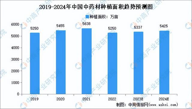 2024年中国生9博体育官网物医药产业链图谱研究分析（附产业链全景图）(图2)