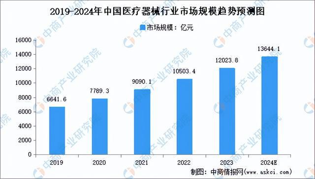 2024年中国生9博体育官网物医药产业链图谱研究分析（附产业链全景图）(图14)