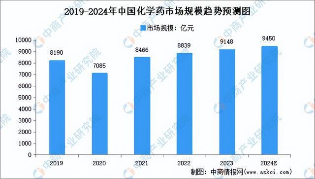 2024年中国生9博体育官网物医药产业链图谱研究分析（附产业链全景图）(图12)