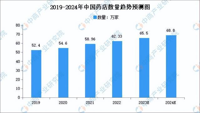 2024年中国生9博体育官网物医药产业链图谱研究分析（附产业链全景图）(图21)
