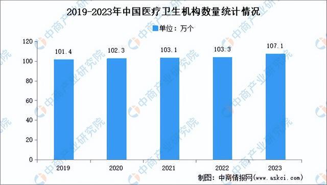 2024年中国生9博体育官网物医药产业链图谱研究分析（附产业链全景图）(图19)