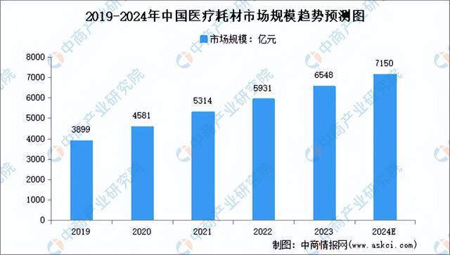 2024年中国生9博体育官网物医药产业链图谱研究分析（附产业链全景图）(图15)