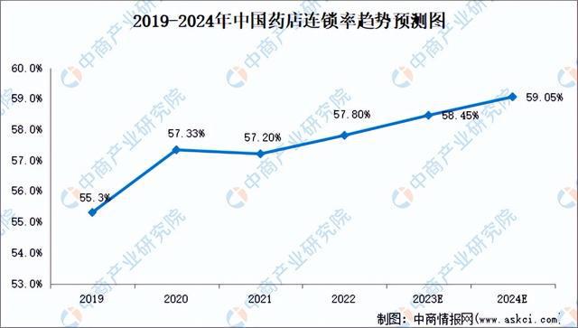 2024年中国生9博体育官网物医药产业链图谱研究分析（附产业链全景图）(图22)