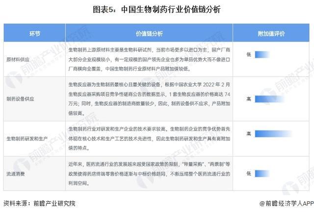 「前瞻分析」2024-2029年中国生物制药行业竞争及成本结构分析(图4)