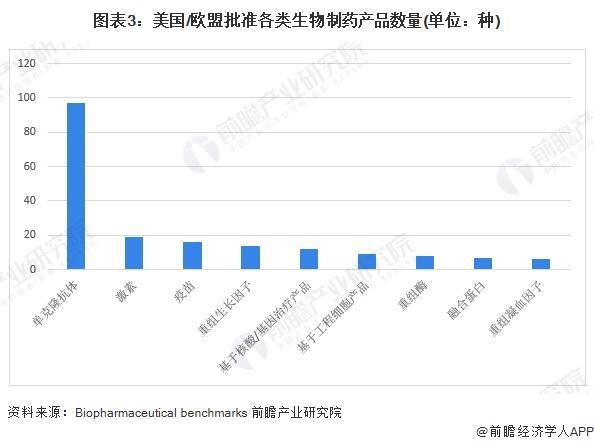9博官网 入口「行业前瞻」2024-2029年全球及中国生物制药行业发展分析(图2)