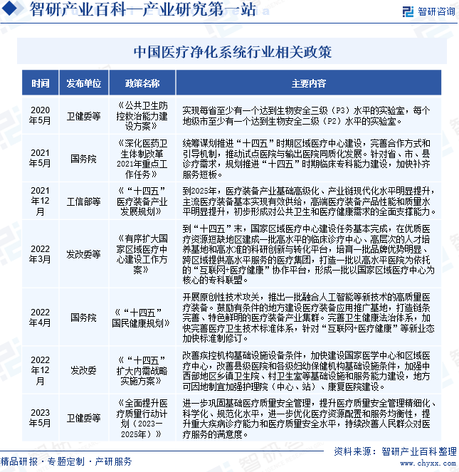 智研产业百科(图2)
