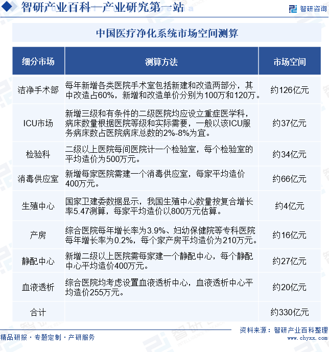 智研产业百科(图5)