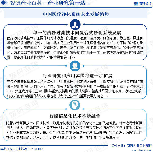 智研产业百科(图7)
