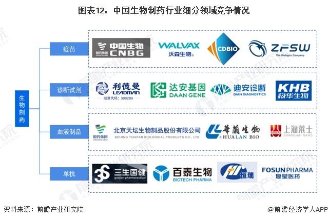 预见2024：《2024年中国生物制药行业全景图谱》(附市场规模、竞争格局和发展前景等)(图12)