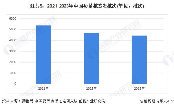 2024年中国生物制药细分市场9博体育官网动态 各细分市场前景向好【组图】(图5)