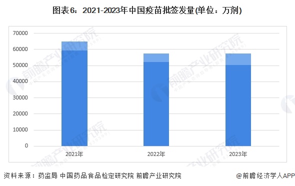 2024年中国生物制药细分市场9博体育官网动态 各细分市场前景向好【组图】(图6)