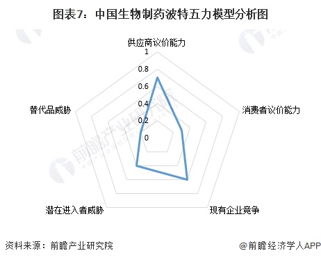 【行业深度】洞察2024：中国生物制药行业竞争格局及市场份额(附市场集中度、企业竞争力评价等)(图7)