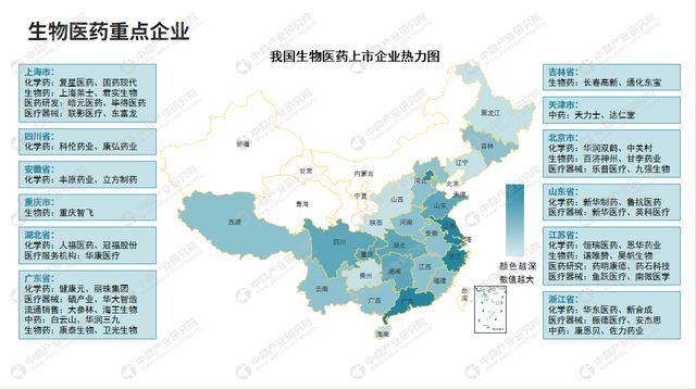 9博中国体育中商产业研究院：《2024年中国生物医药行业市场前景及投资研究报告》发布(图8)