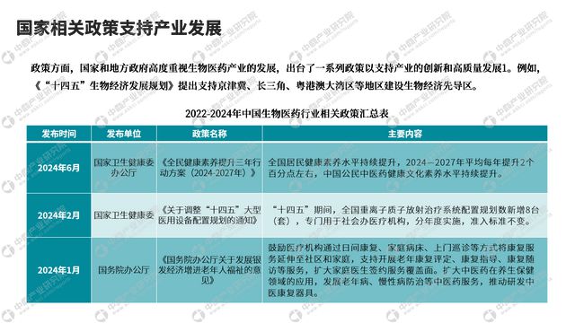 9博中国体育中商产业研究院：《2024年中国生物医药行业市场前景及投资研究报告》发布(图3)