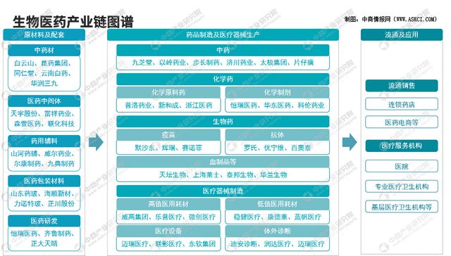 9博中国体育中商产业研究院：《2024年中国生物医药行业市场前景及投资研究报告》发布(图4)