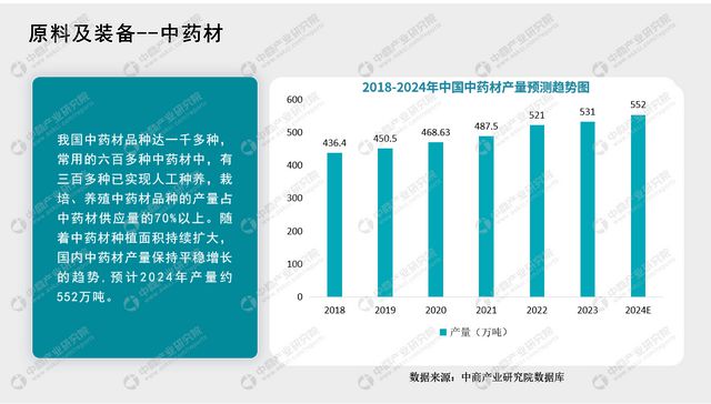 9博中国体育中商产业研究院：《2024年中国生物医药行业市场前景及投资研究报告》发布(图6)