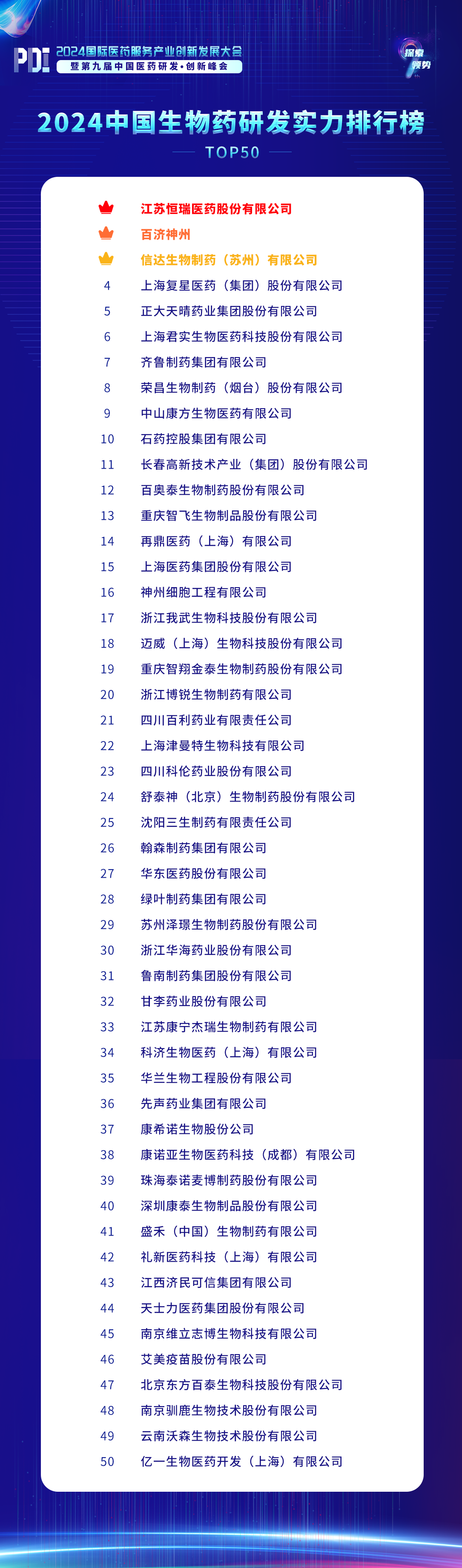 【生物药榜】《2024中国生物药研发实力排行榜TOP50》隆重揭晓！(图1)