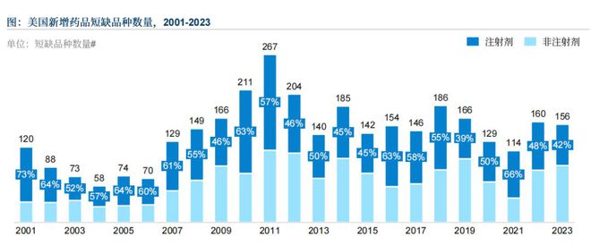【沙利文蓝皮书】普利制药的星辰大海—沙利文《2024中国9博中国体育生物医药出海现状与趋势蓝皮书(图1)