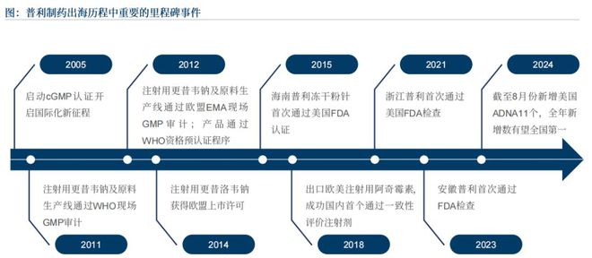 【沙利文蓝皮书】普利制药的星辰大海—沙利文《2024中国9博中国体育生物医药出海现状与趋势蓝皮书(图5)