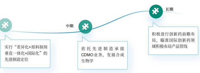 【沙利文蓝皮书】普利制药的星辰大海—沙利文《2024中国9博中国体育生物医药出海现状与趋势蓝皮书(图4)