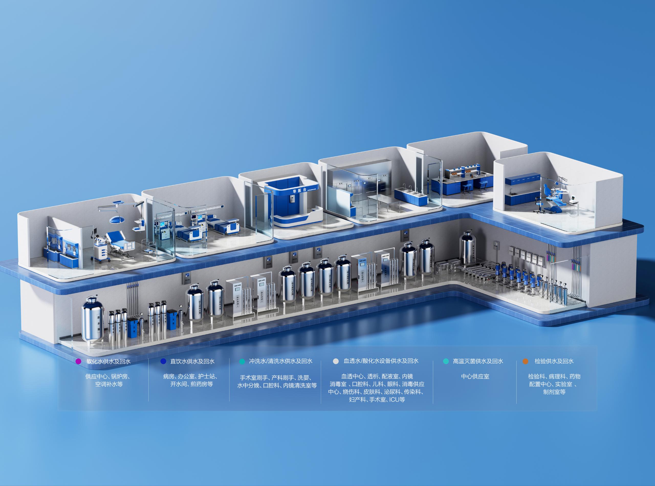 安吉尔携创新医疗净水解决方案亮相CHCC 2024(图2)