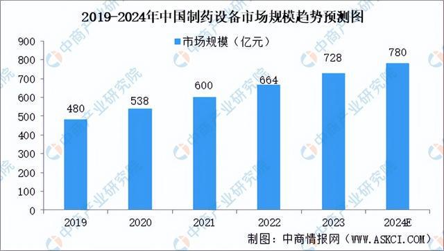 2024年中国生物试剂产业链图谱研究分析（附产业链全景图）(图2)