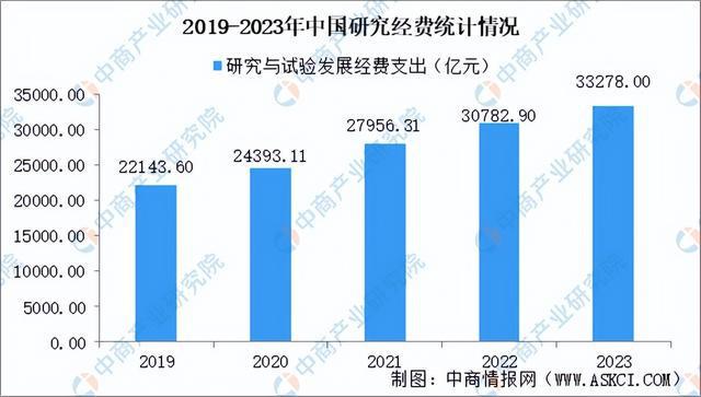 2024年中国生物试剂产业链图谱研究分析（附产业链全景图）(图15)