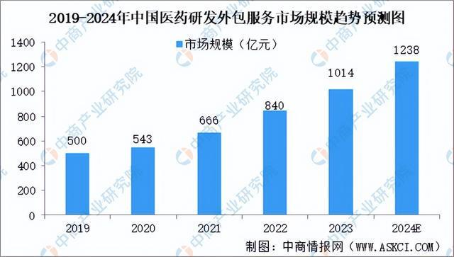 2024年中国生物试剂产业链图谱研究分析（附产业链全景图）(图18)