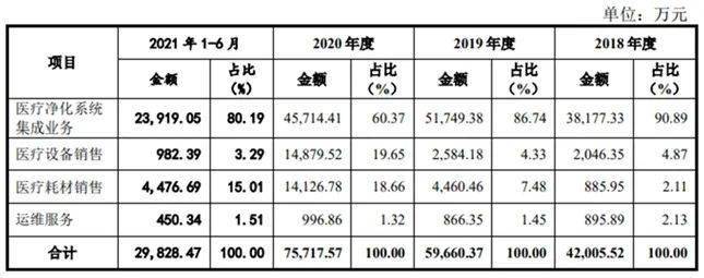 华康医疗喜迎创业板上市 肩负医疗净化系统安全与革新的伟大使命(图2)