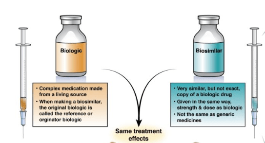 生物制药和生物仿制药全球市场总体规模前20大厂商排名(图1)