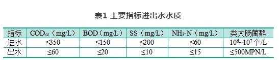 9博体育医院污水处理难？不怕 深圳这家医院探索出了自己的方法(图1)