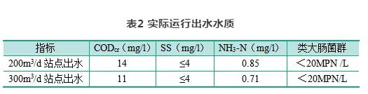 9博体育医院污水处理难？不怕 深圳这家医院探索出了自己的方法(图5)