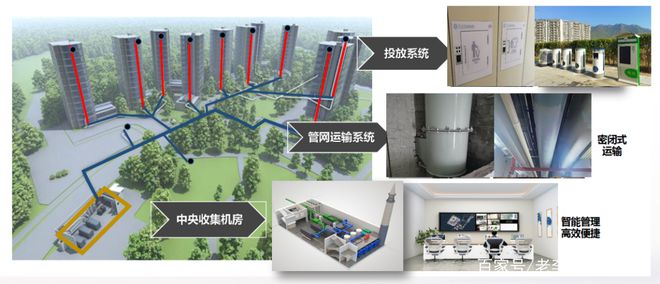 9博体育智慧医院建设医院生活垃圾系统如何建设与管理？(图3)