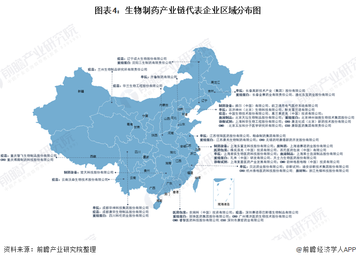 【干9博体育货】生物制药产业链全景梳理及区域热力地图(图4)