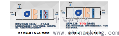 9博体育医院净化系统工程建设中节能技术运用(图2)