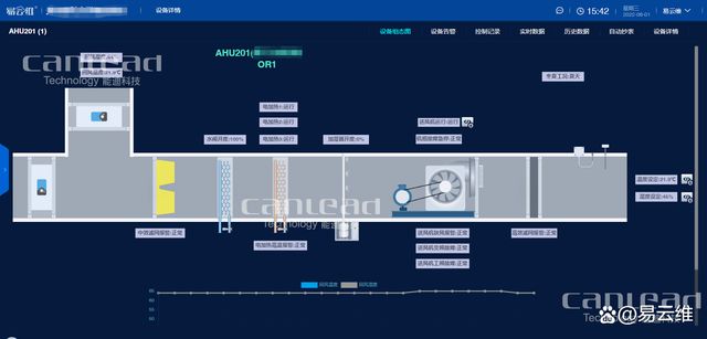 9博体育易云维医院洁净空调系统努力打造医院的“生命屏障”(图3)