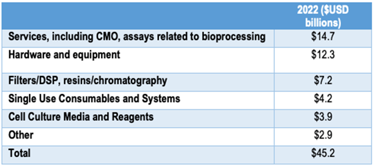9博体育Top 50 生物制药产品推动合同制造增长：2023年疫苗将推动合同制造增长 17%(图3)