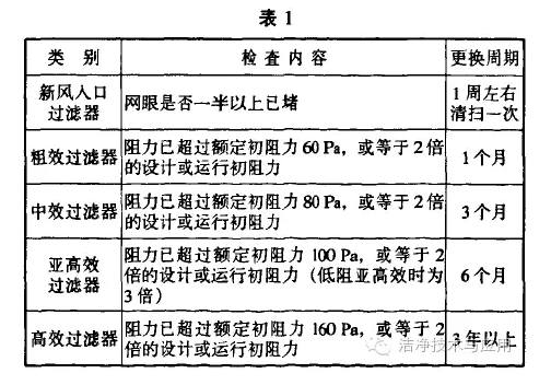 9博体育医院ICU洁净病房的净化系统管理(图2)