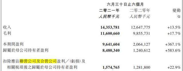 9博体育中国生物制药上半年大赚85亿同比增长5836%背后是泰国名家族(图2)