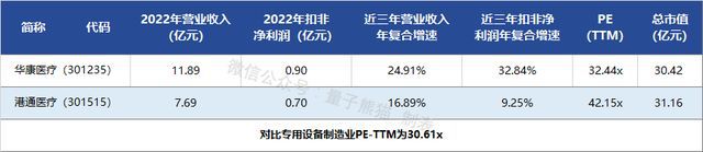 9博体育IPO定价3116元医院供氧系统和空气洁净系统港通医疗申购解读(图7)