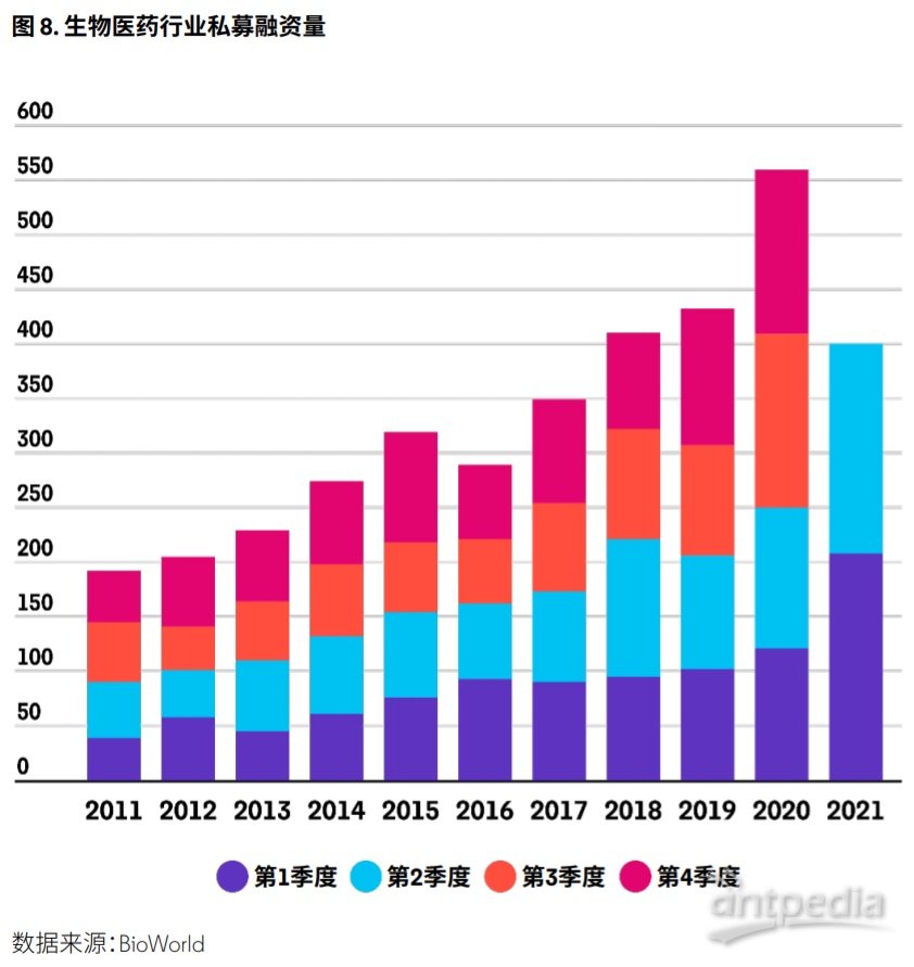 专题报告 2021年第二季9博体育度生物制药交易概况(图8)