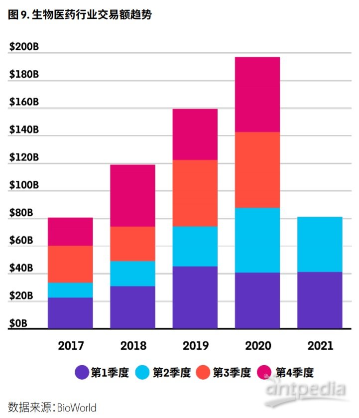 专题报告 2021年第二季9博体育度生物制药交易概况(图9)