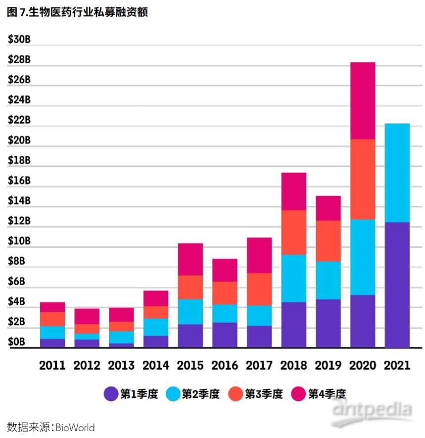 专题报告 2021年第二季9博体育度生物制药交易概况(图7)