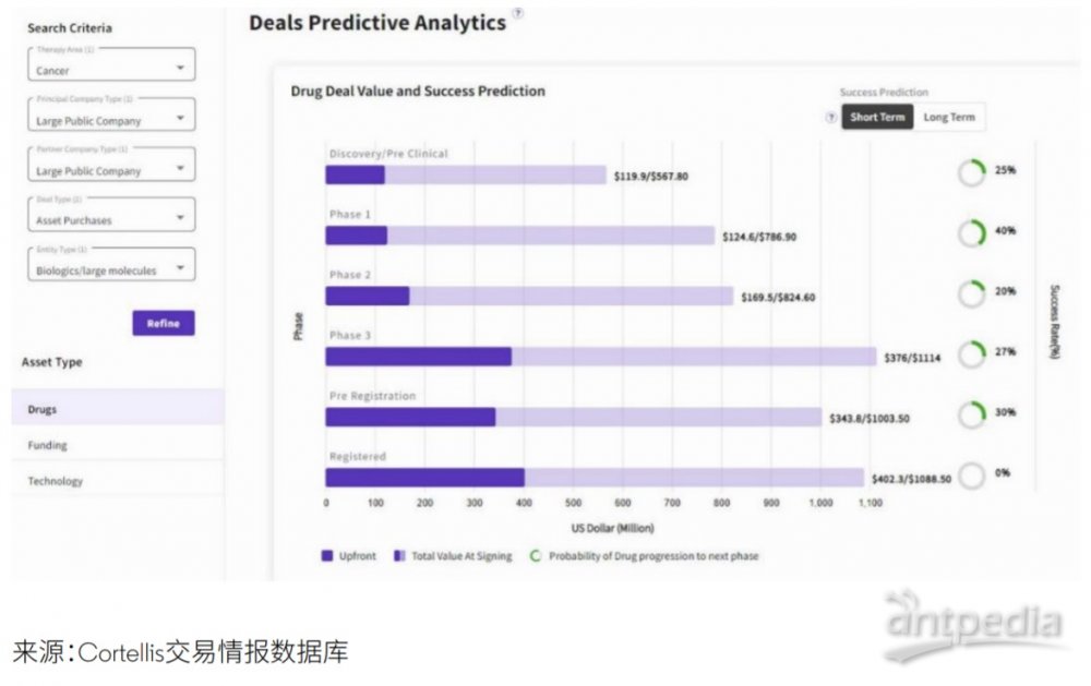 专题报告 2021年第二季9博体育度生物制药交易概况(图14)