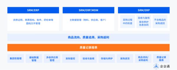 9博体育解决方案生物制药数字技术创新路径：驱动采购供应链的重塑与优化(图2)
