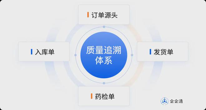 数字技术在生物制药中的应用：推动采购供应链迈向智能化9博体育(图3)
