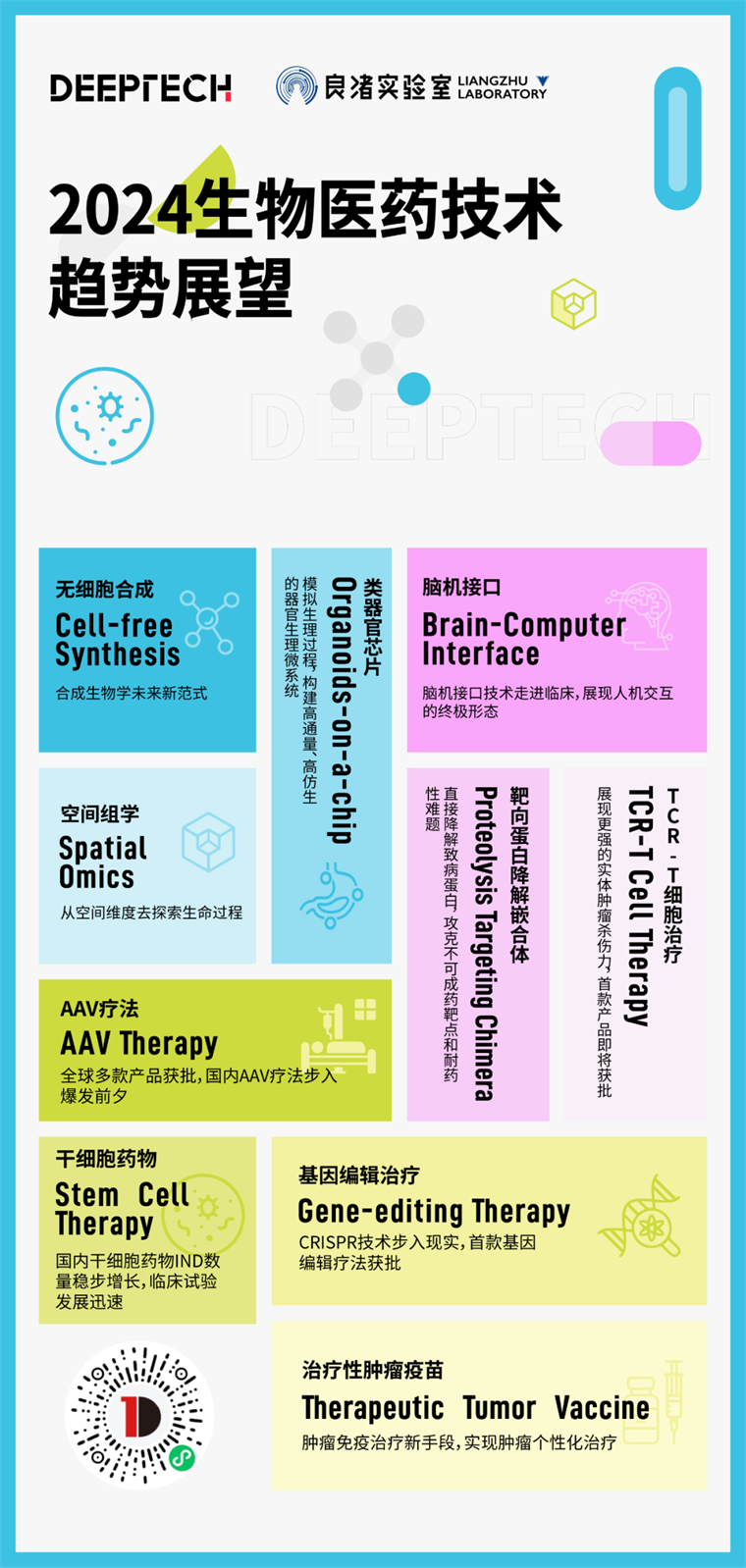 2024年生物医药技术趋势展望：底层技术、临床试验、产业化并进【附生物医药行业市场趋势分析】(图1)
