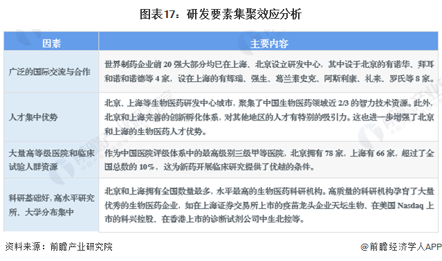 2024年生物医药技术趋势展望：底层技术、临床试验、产业化并进【附生物医药行业市场趋势分析】(图3)