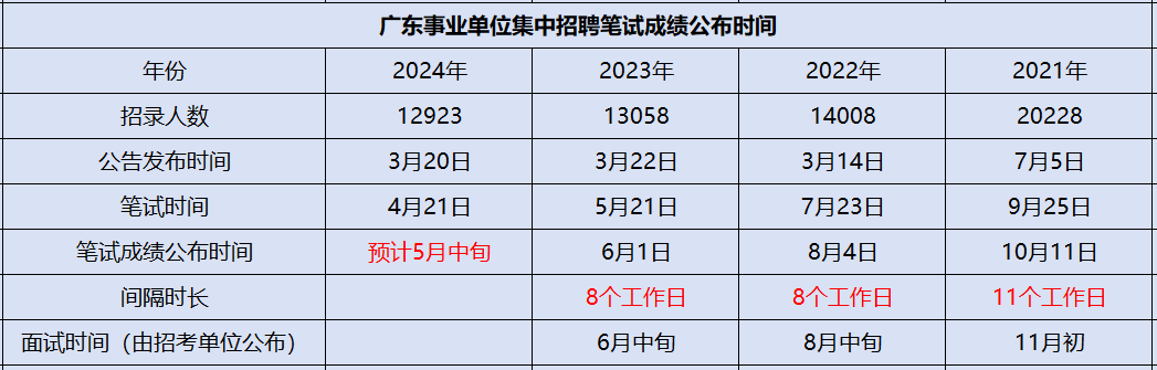 广东事业单位集中招聘成绩2024年查询广东统考廉江市人民医院血液净化室岗位进面分数线(图2)