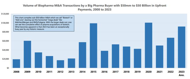 209博中国体育24关于AI制药的几个猜想(图6)